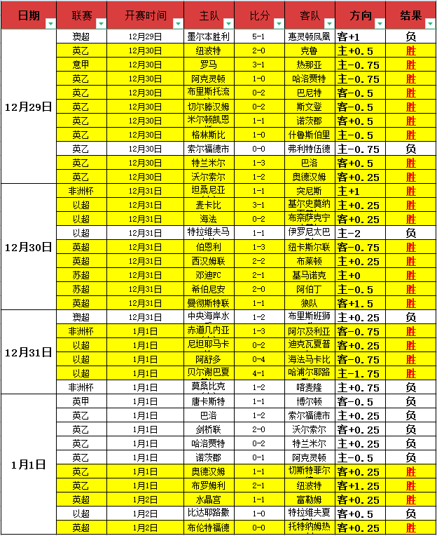 法甲转会风,云再起,维蒂尼亚与,BET365体育,BET365综合体育,BET365综合,BET365体育APP,BET365体育官网