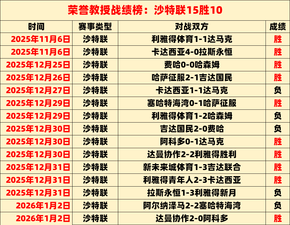 激战正酣,昨日,辉煌战绩,BET365体育,BET365综合体育,BET365综合,BET365体育APP,BET365体育官网