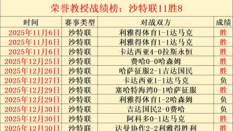 昨日英超奇局：6胜5负，老将杀手之战，激情对决不容错过！