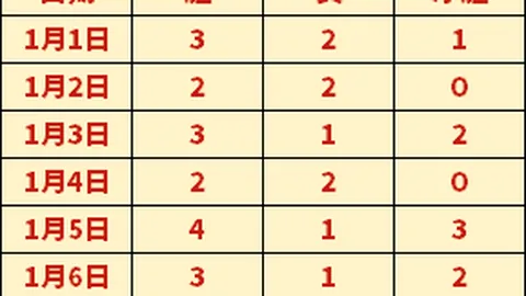 “激战正酣！昨日7胜6辉煌战绩，锡塔德能否一飞冲天，逆袭霸榜？”