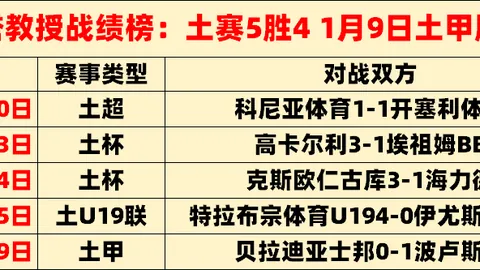 “早鸟先飞，土杯赛事早场揭秘：情报制胜，方向一网打尽！”